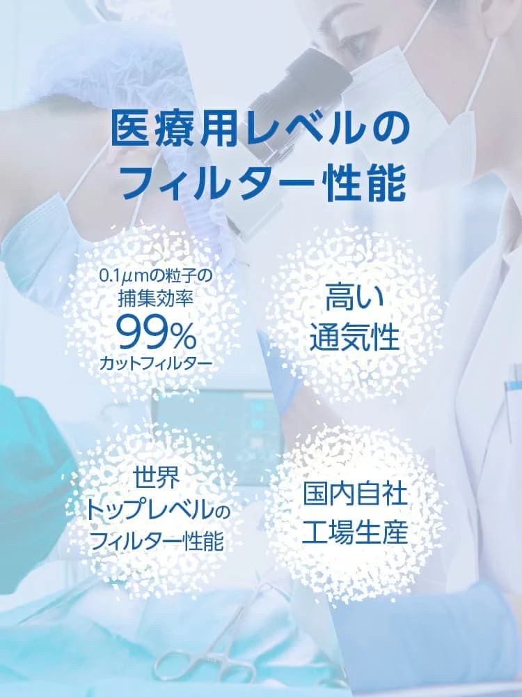 医療用レベルのフィルター性能※※：米国の医療用マスク規格「ASTM（米国試験材料協会）」レベル３のバリア性能を持ち、息のしやすさはレベル１相当を確保しました。